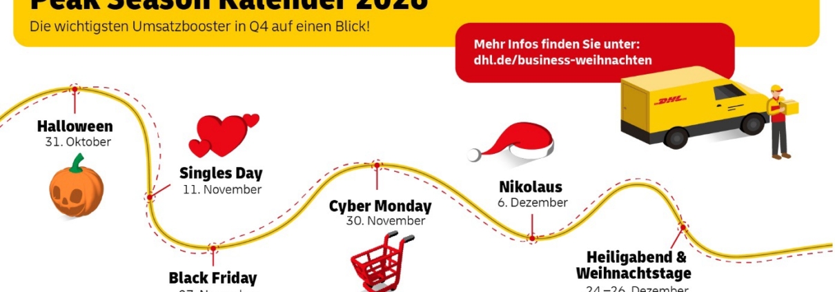 DHL Peak Season Tb4sRe